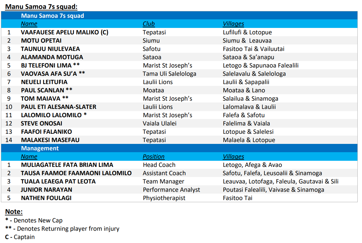 Manu Samoa 7s Team - Olympics