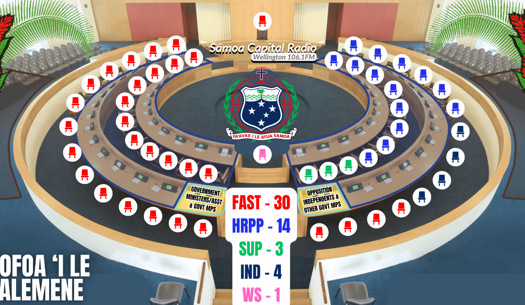 ENG – FAST Party secures a clear parliamentary majority of 30 seats in Parliament after official count