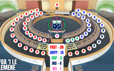 ENG – FAST Party secures a clear parliamentary majority of 30 seats in Parliament after official count