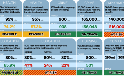 Fā fuafuaga ‘a le mālō ‘e ono lē mafai ‘ona fa’ataunu’u