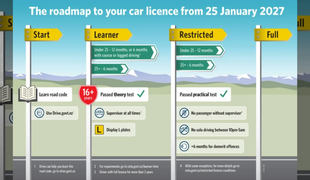 Fa’alauiloa suiga tetele ‘i le su’ega ‘o laisene ‘aveta’avale